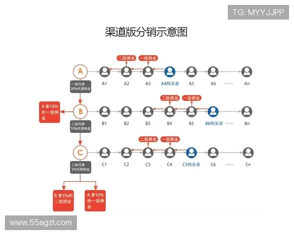 如何有效开展USDT线下分销业务，提升收益